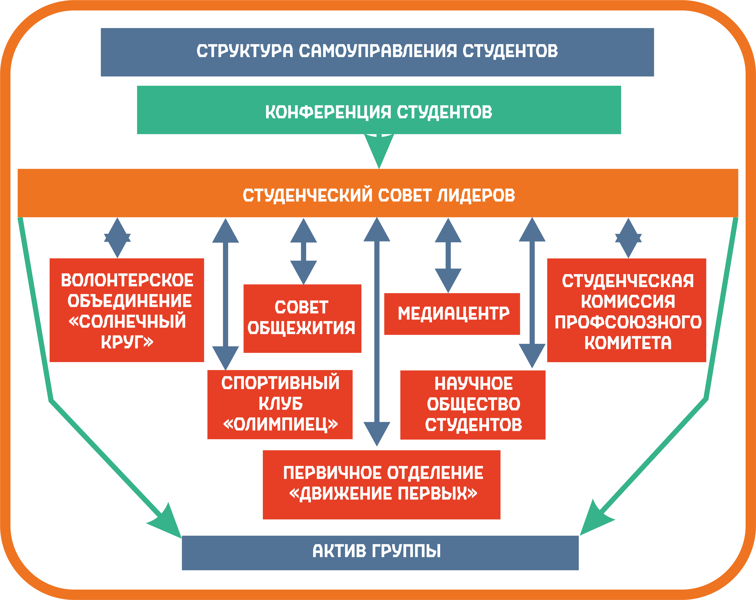 Студенческое самоуправление