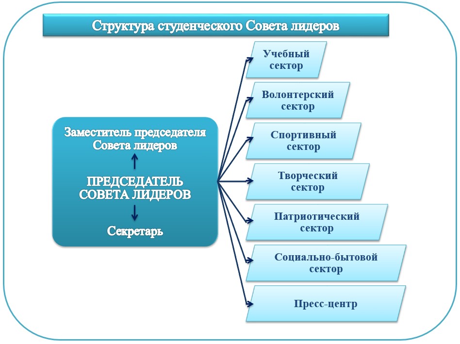 Студенческий совет